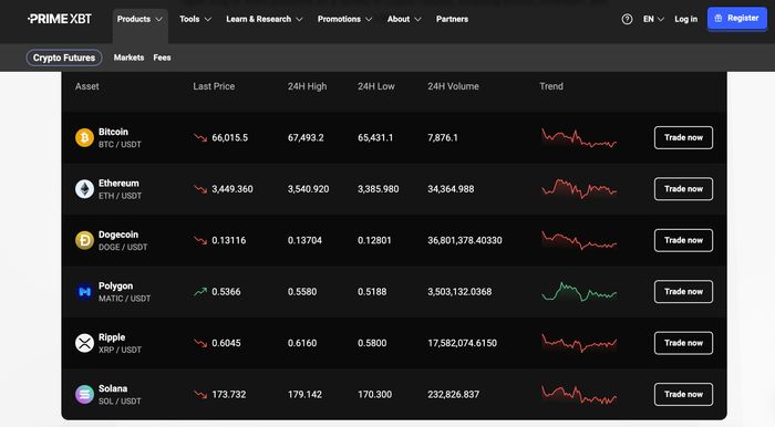 Understanding PrimeXBT Deposit A Comprehensive Guide